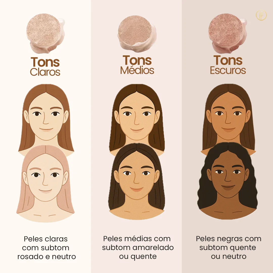 Base Profissional - BioAqua™ (COMPRE 1 & LEVE 2) + Brindes